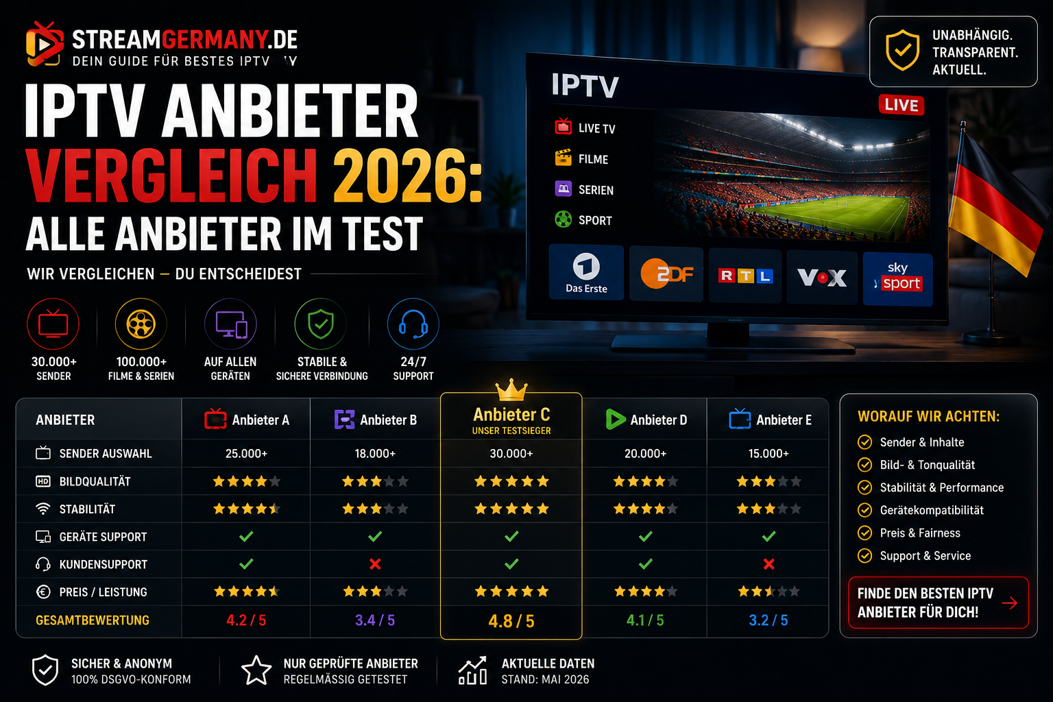 iptv anbieter vergleich